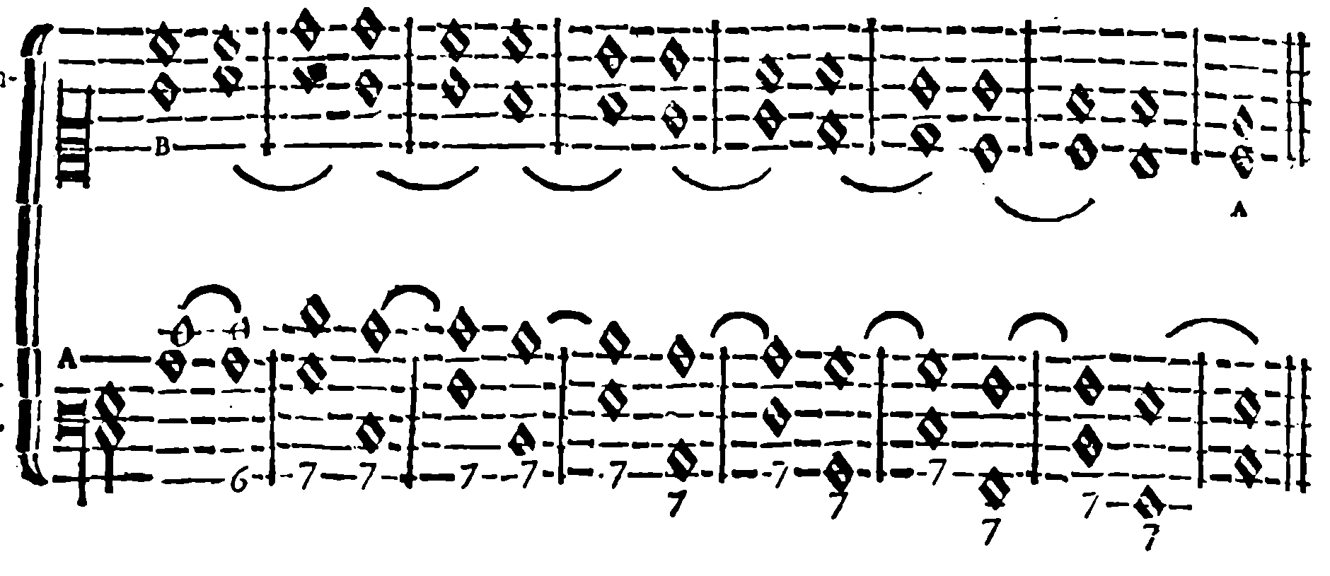 A succession of sevenths in four parts