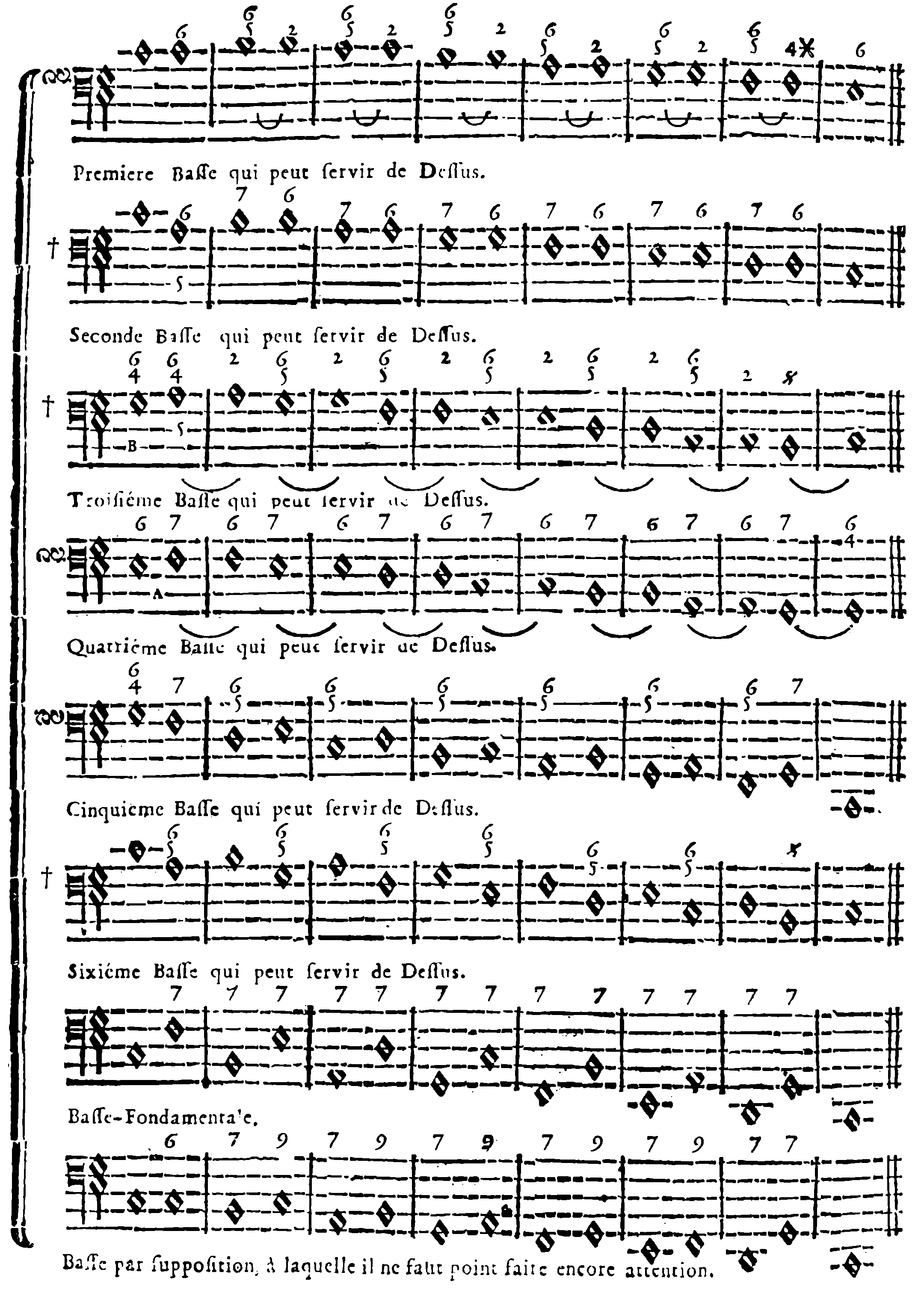 Six interchangeable basses, fundamental bass, and supposition