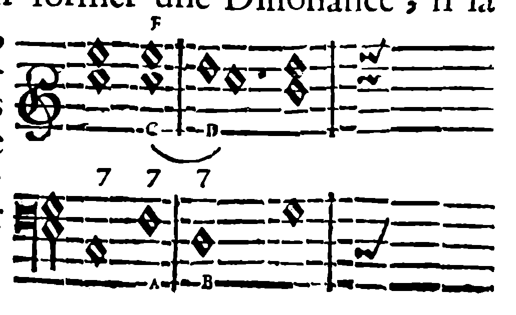A held consonance becoming a dissonance