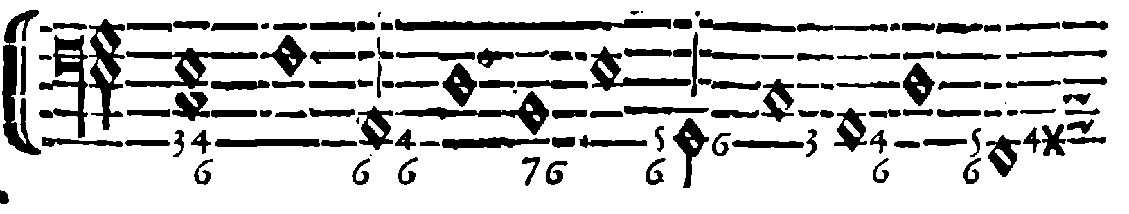 Inversion of the two syncopated basses