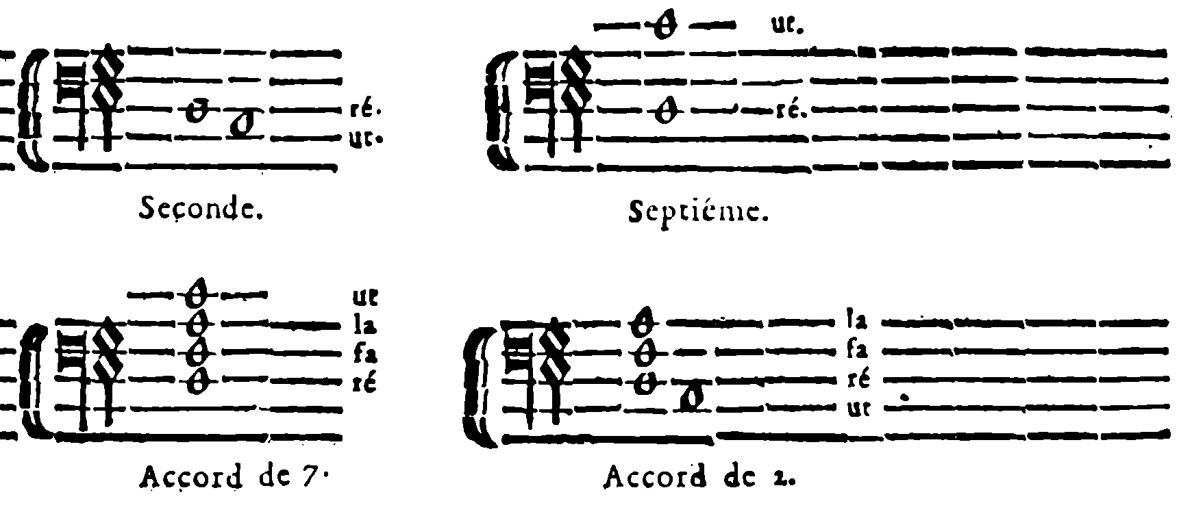 The second, seventh, and their chords
