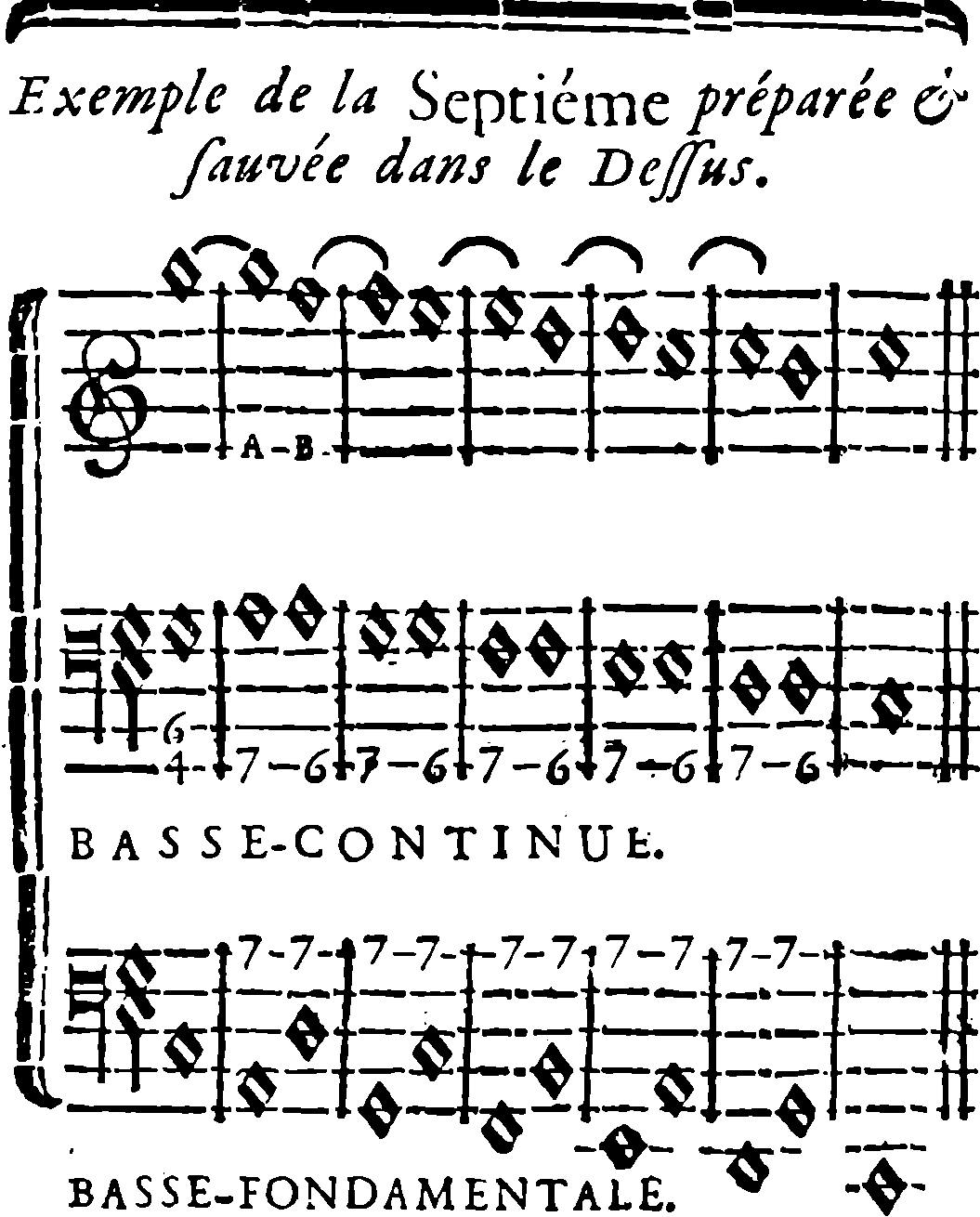 The seventh prepared and resolved in the upper part