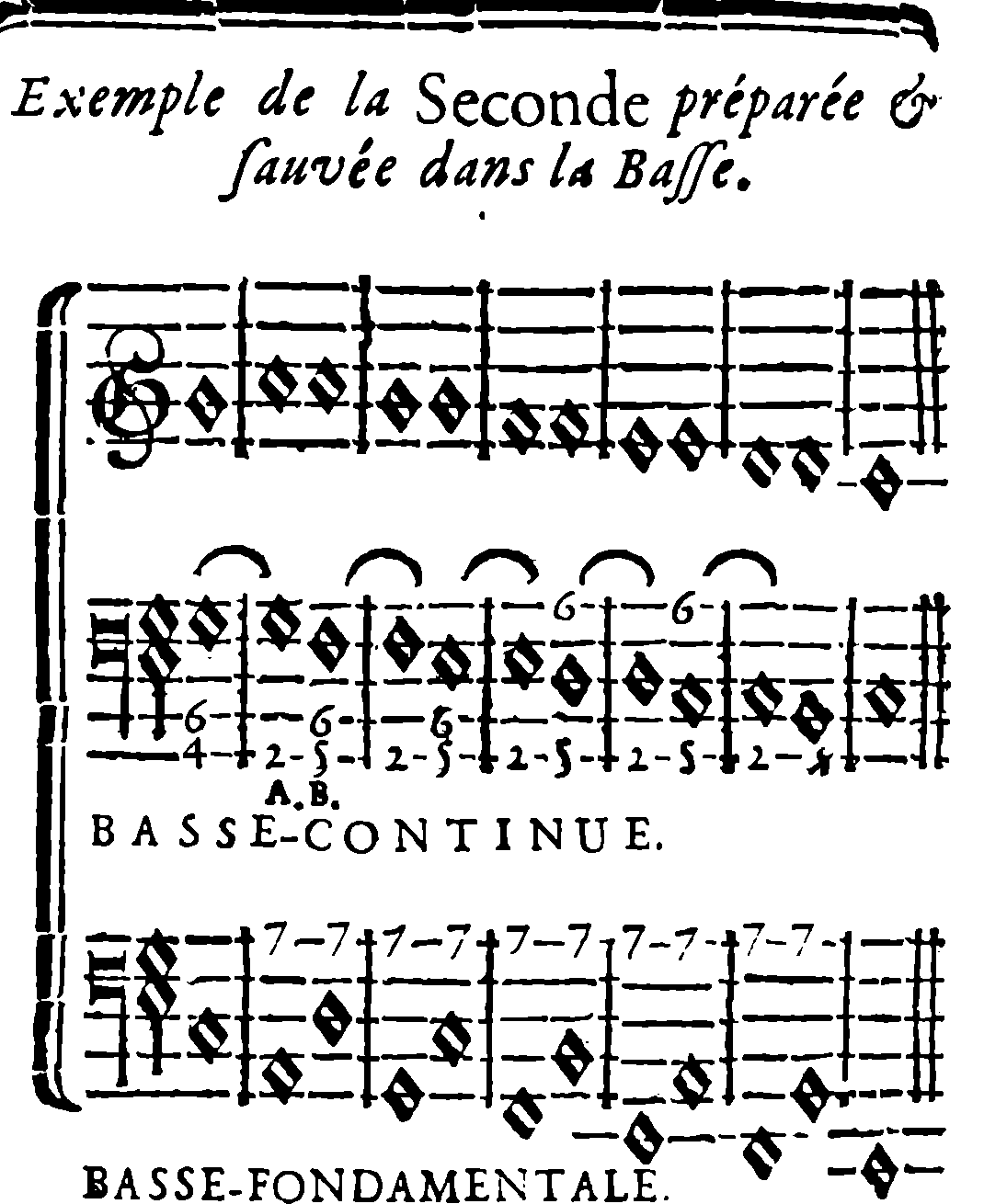 The second prepared and resolved in the bass