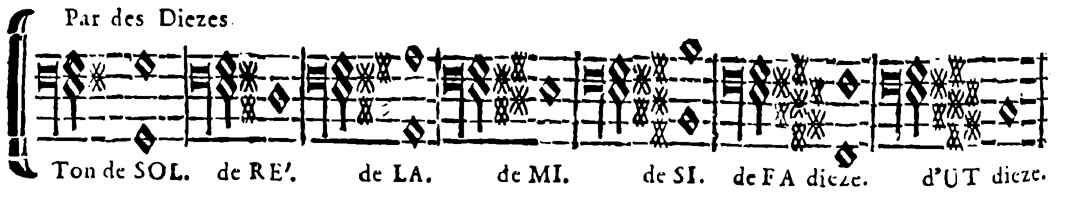 Major keys — with sharps