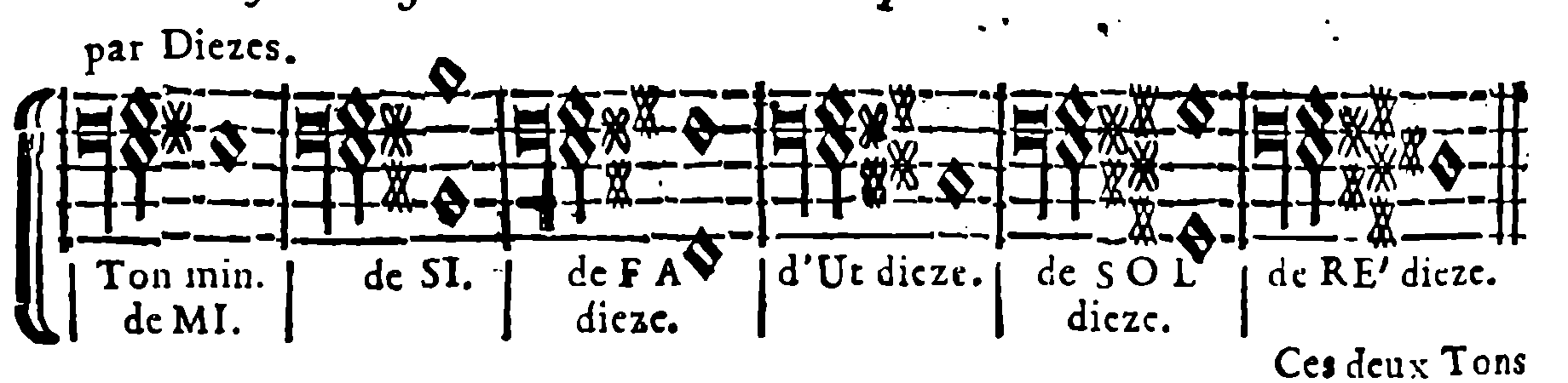Minor keys — with sharps