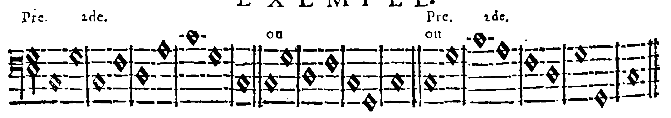 Routes of modulation — first or second measure