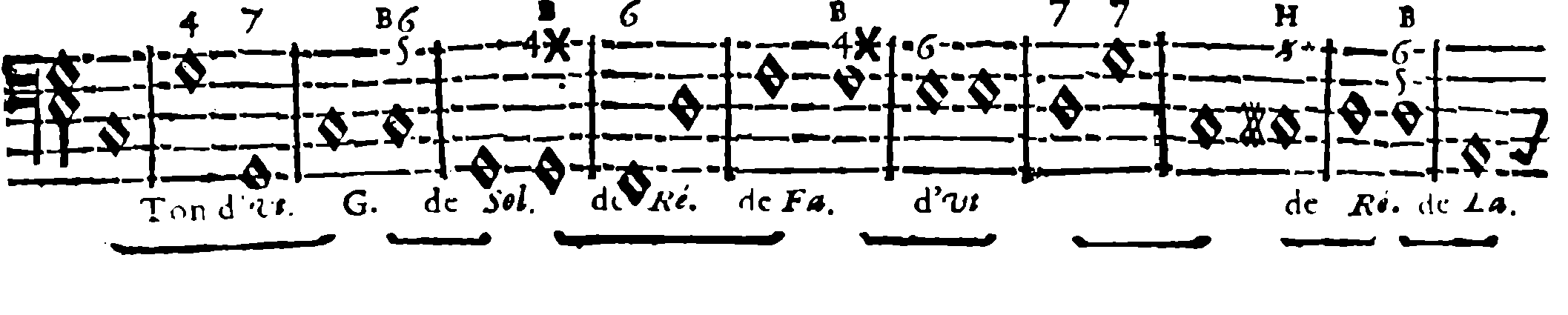 Cadences and changes of key — first line