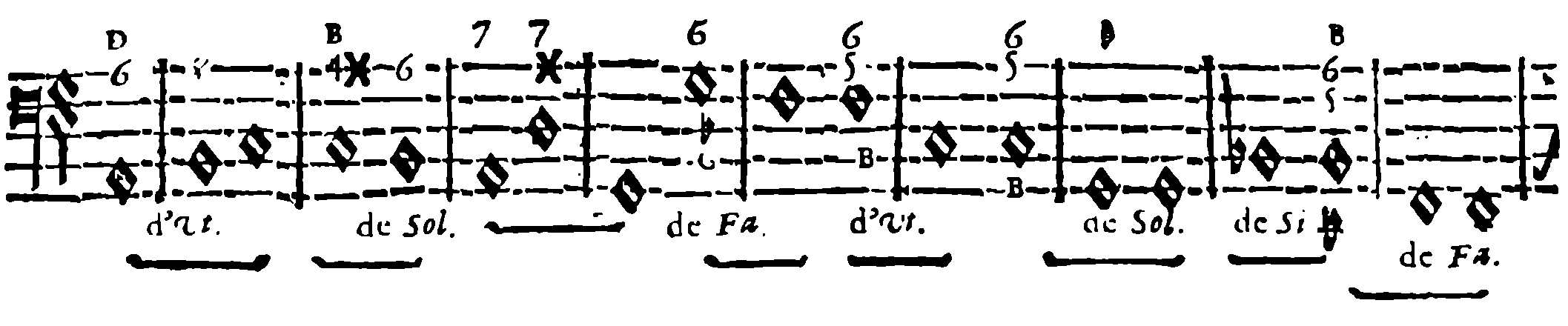 Cadences and changes of key — second line