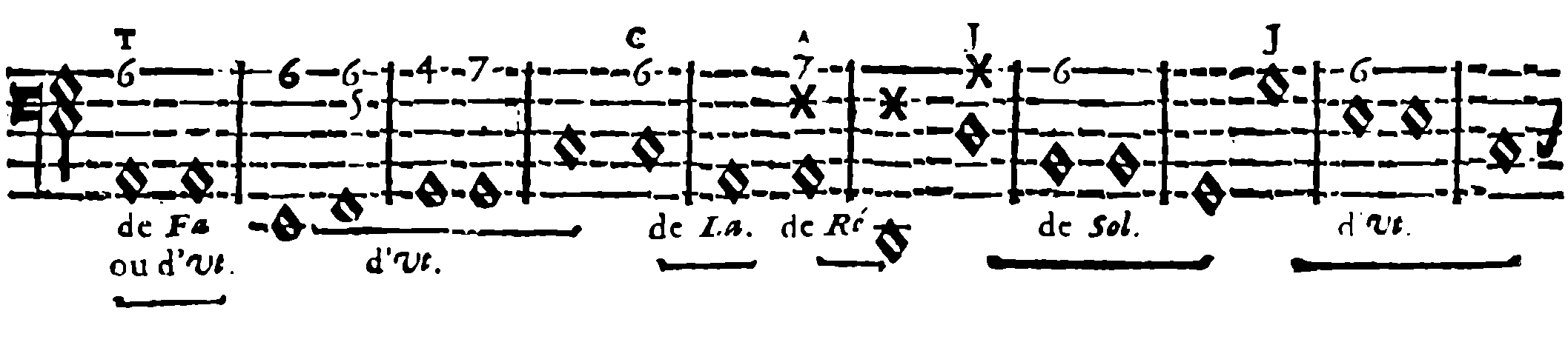 Cadences and changes of key — third line