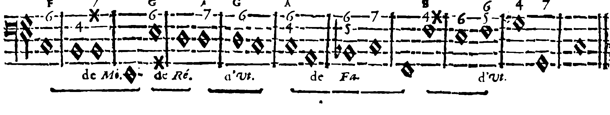 Cadences and changes of key — fourth line