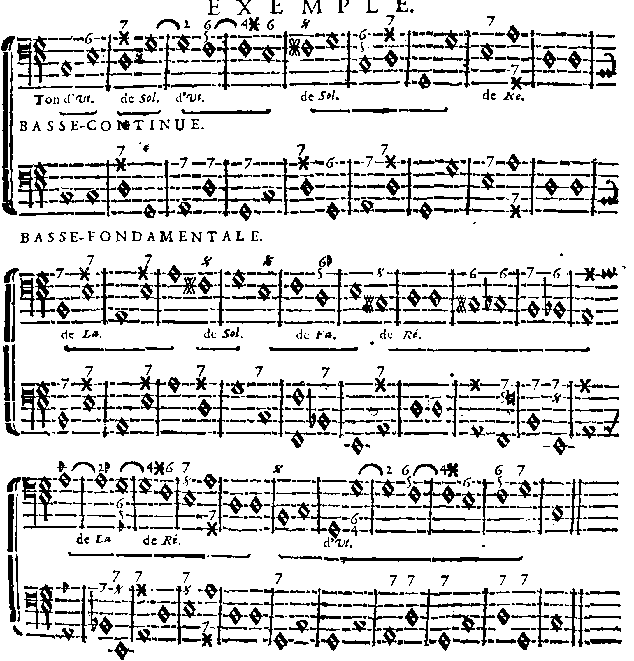 Modulation through dissonant chords — three systems