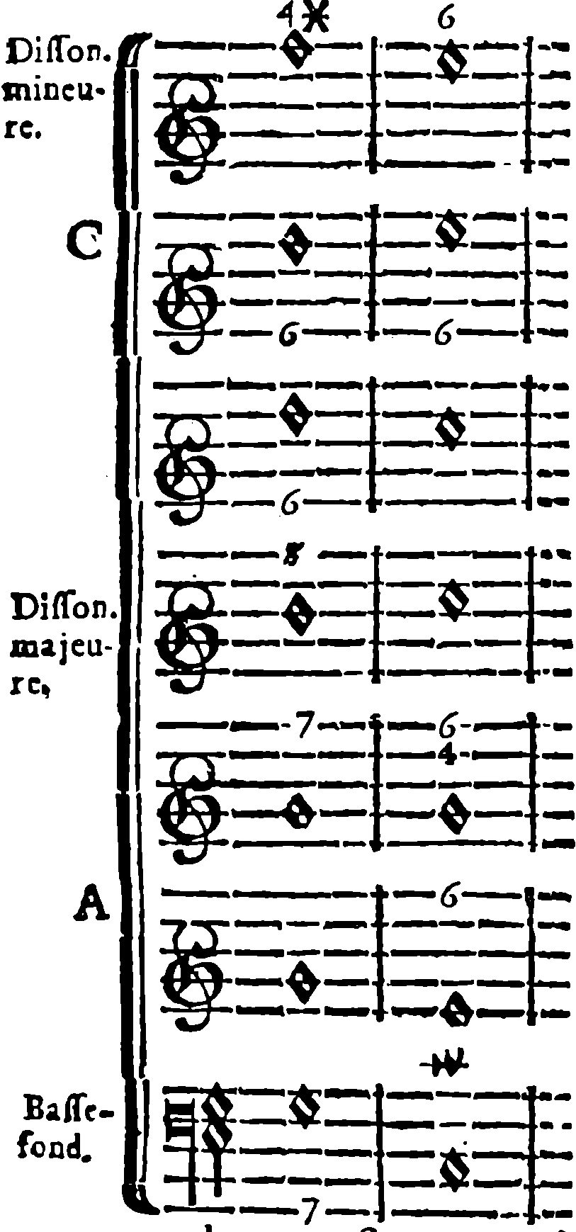 Perfect cadence and imperfect-cadence progressions.