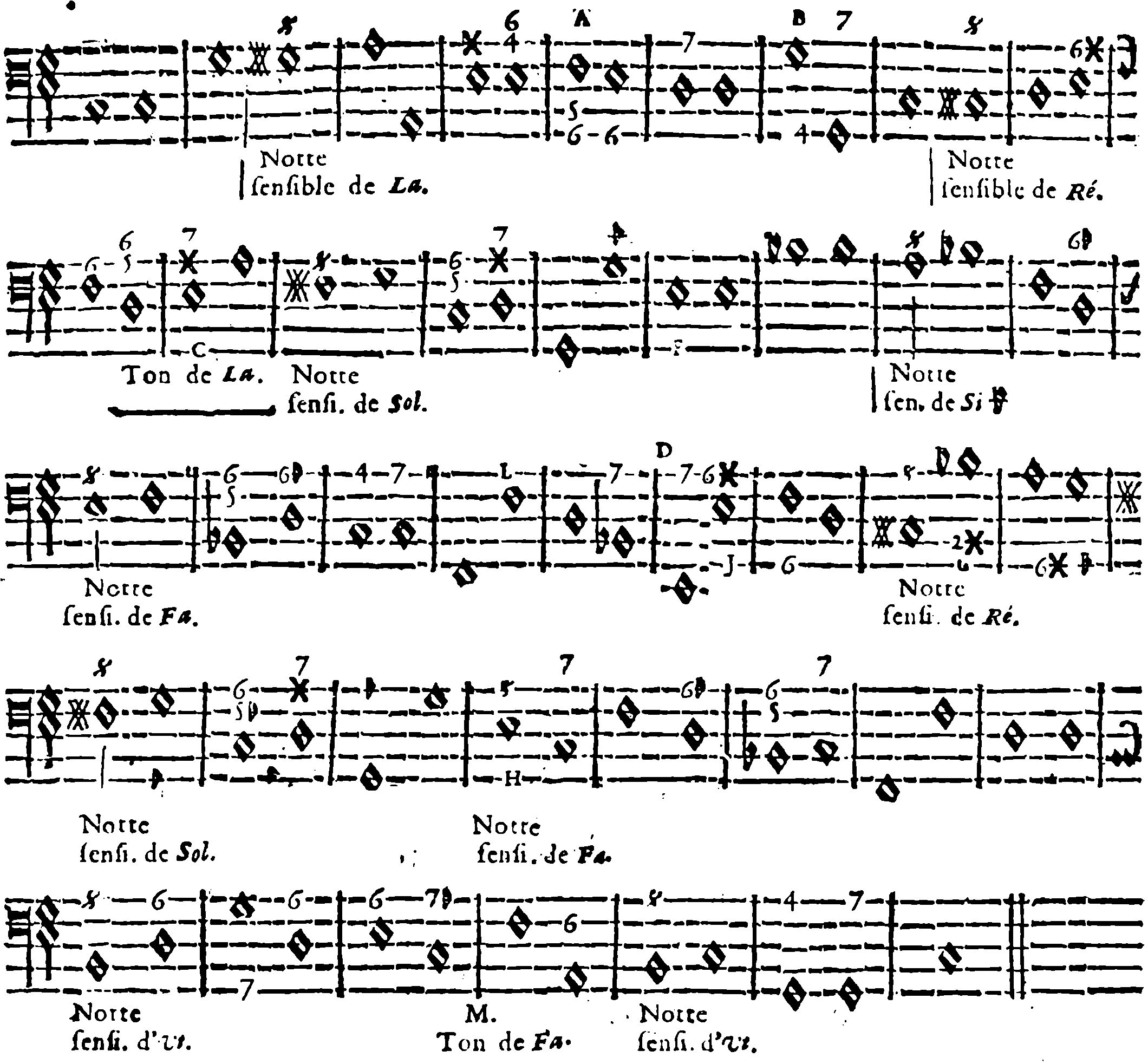 Changes of key determined by leading notes.