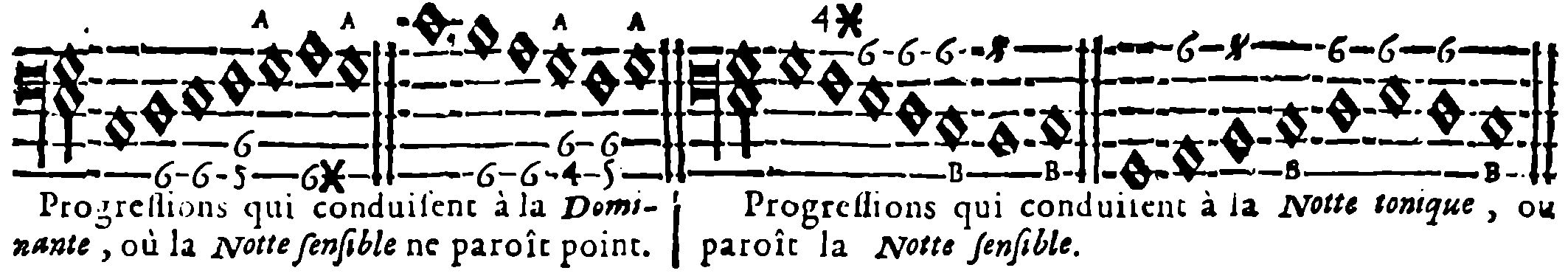 Progressions toward the dominant or tonic.