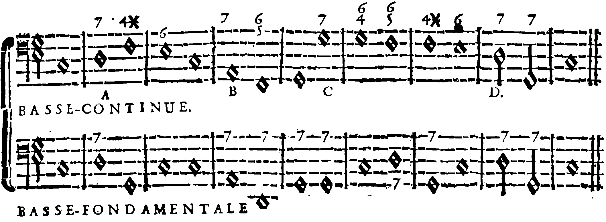 Preparation and resolution through chords with the same foundation.