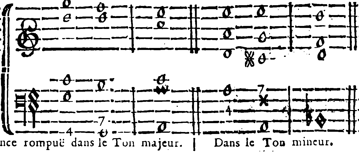 Interrupted cadence in major and minor keys.