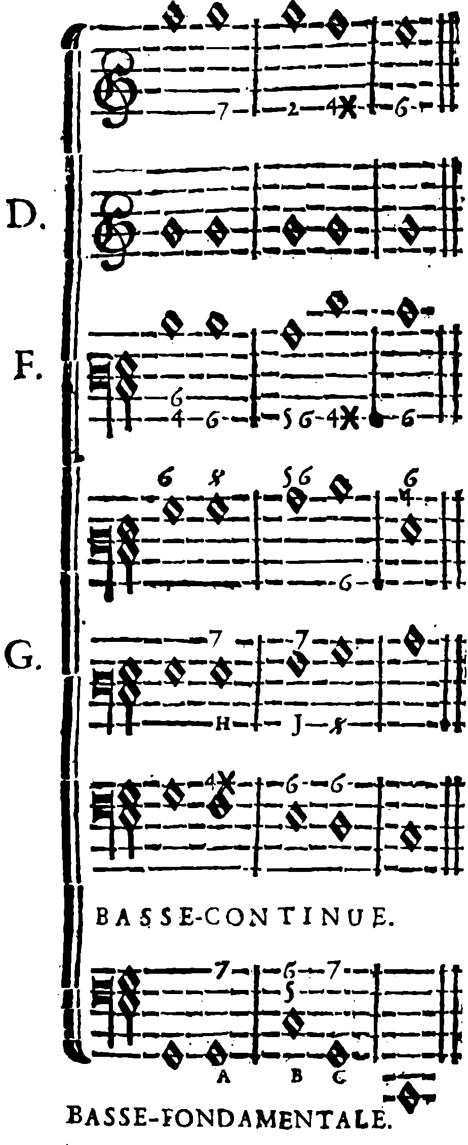 Evaded cadences and inversion of the parts.