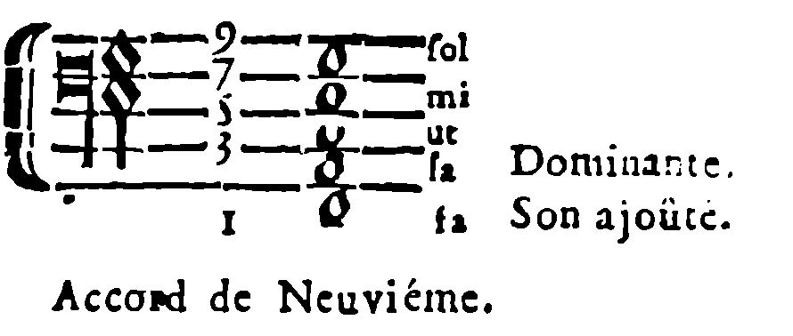 Ninth chord. G, E, C, A: dominant. F: added sound.
