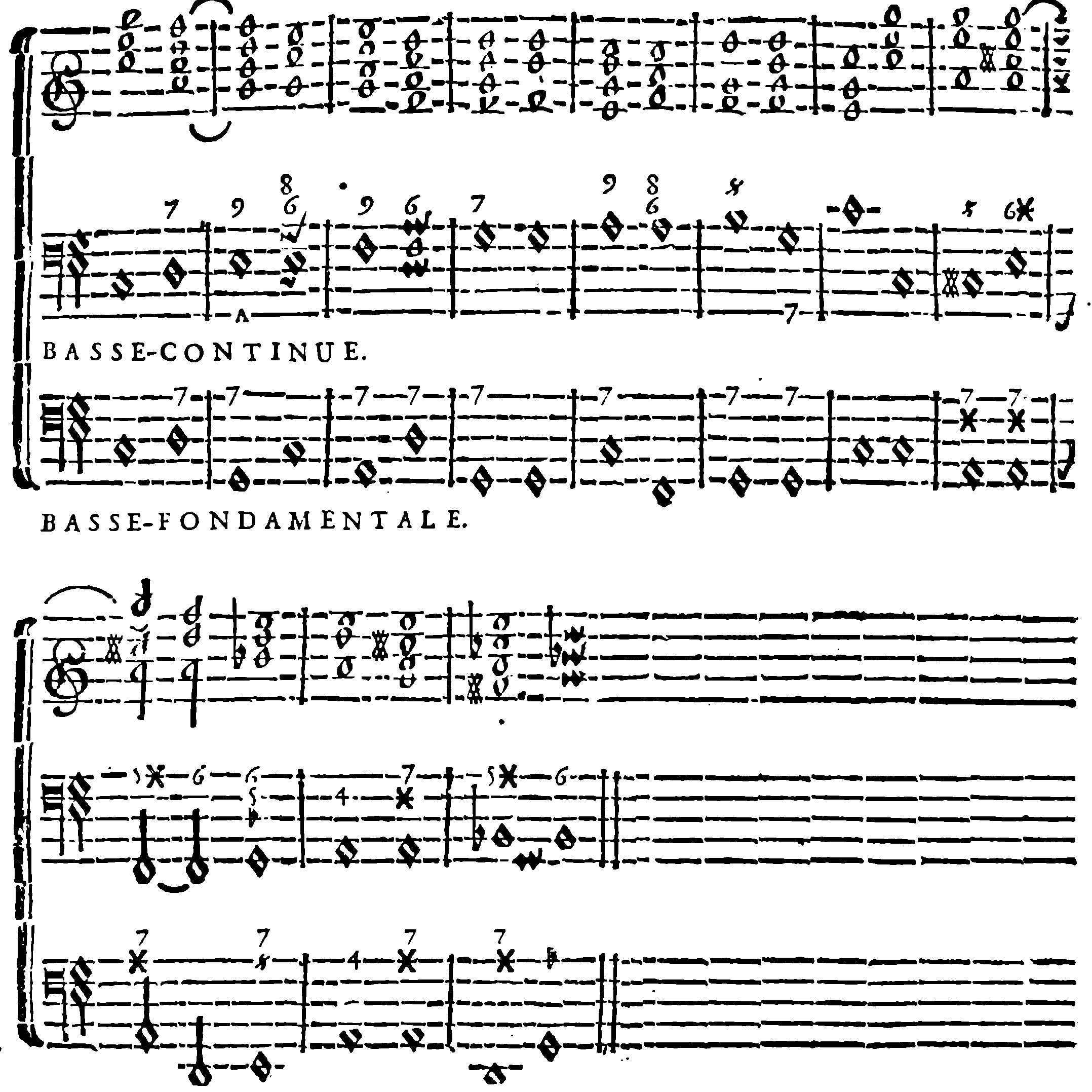 Ninths and augmented fifths; continuo bass and fundamental bass.