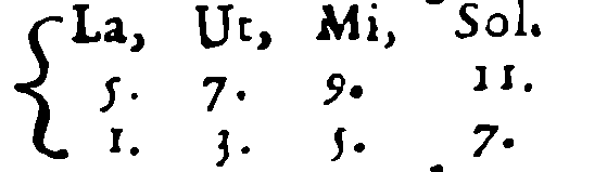 Relationship of the eleventh to the seventh