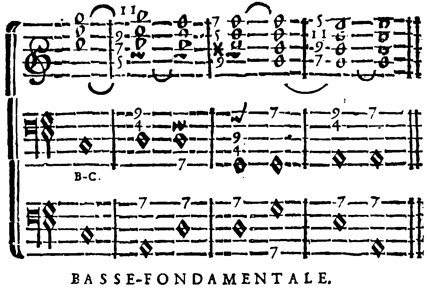 Eleventh chord and successive resolution; cue signs.