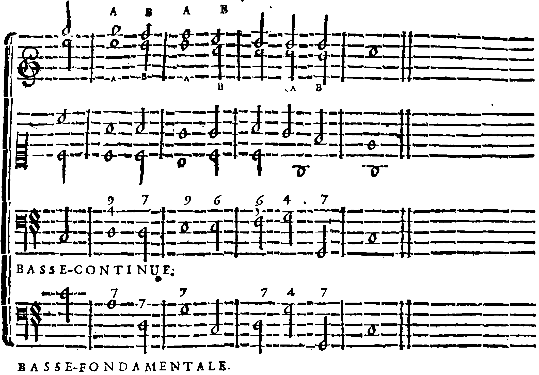 Heteroclite eleventh; suspensions A and resolutions B.