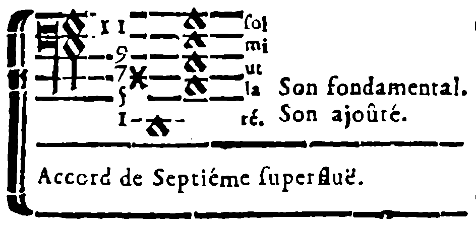 Augmented-seventh chord. G, E, C, A: fundamental sound. D: added sound.