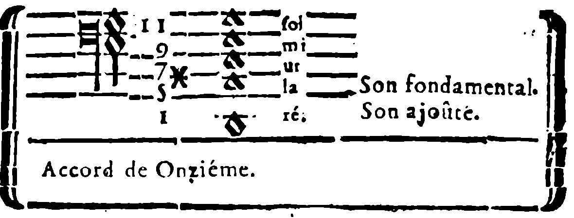 Eleventh chord. G, E, C, A: fundamental sound. D: added sound.