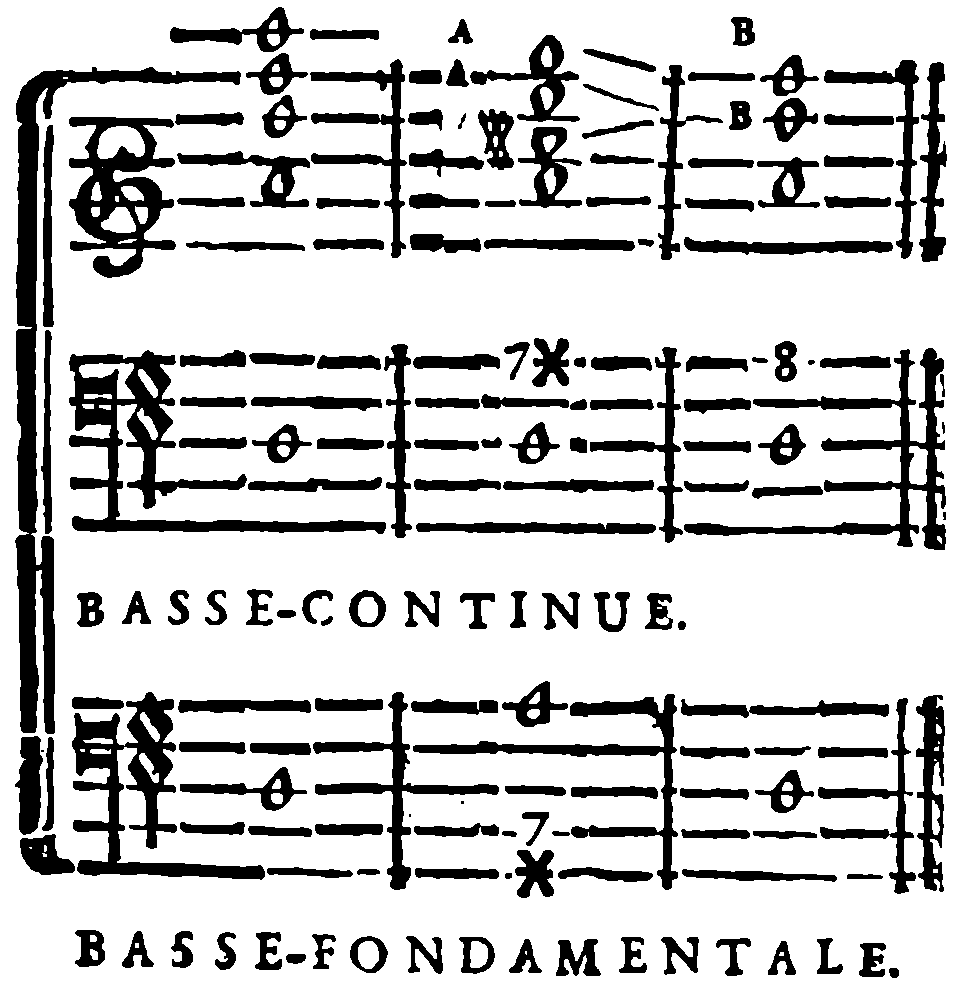 Augmented seventh; suspensions A and resolutions B.