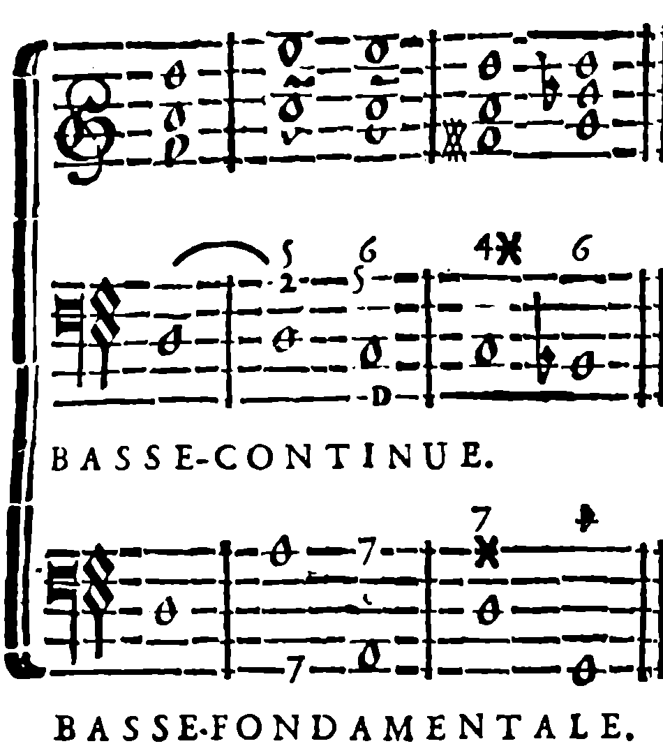 Chord figured with 2; continuo bass and fundamental bass.