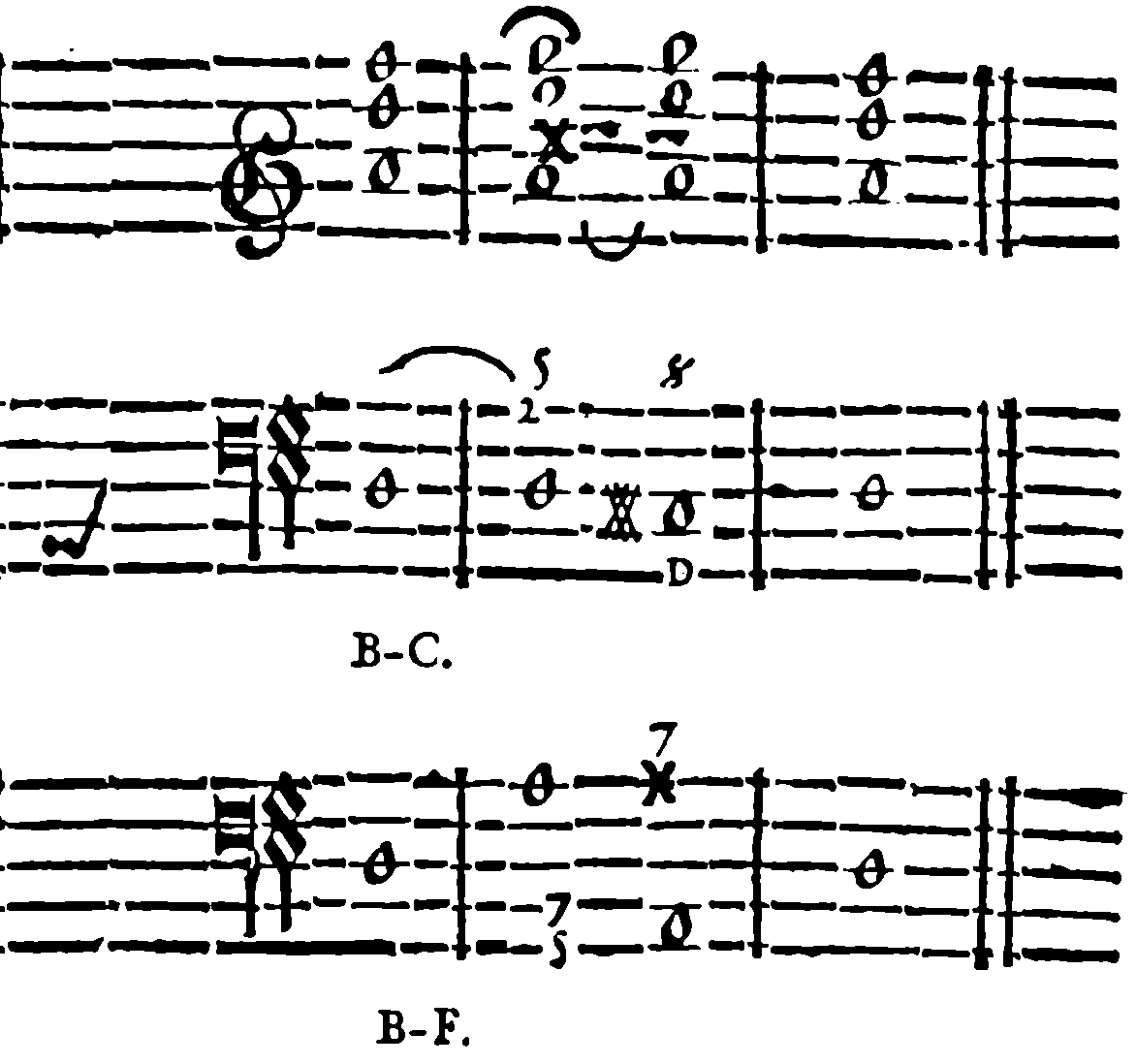 Another example; continuo bass and fundamental bass.