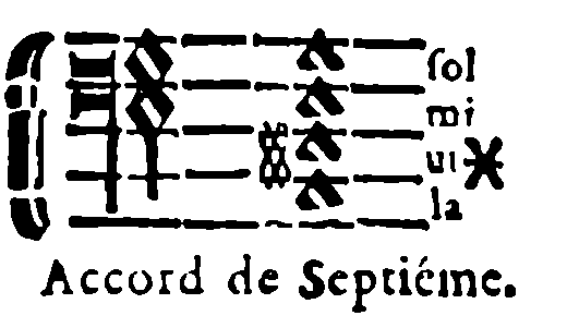 Seventh chord. G, E, C♯, A.