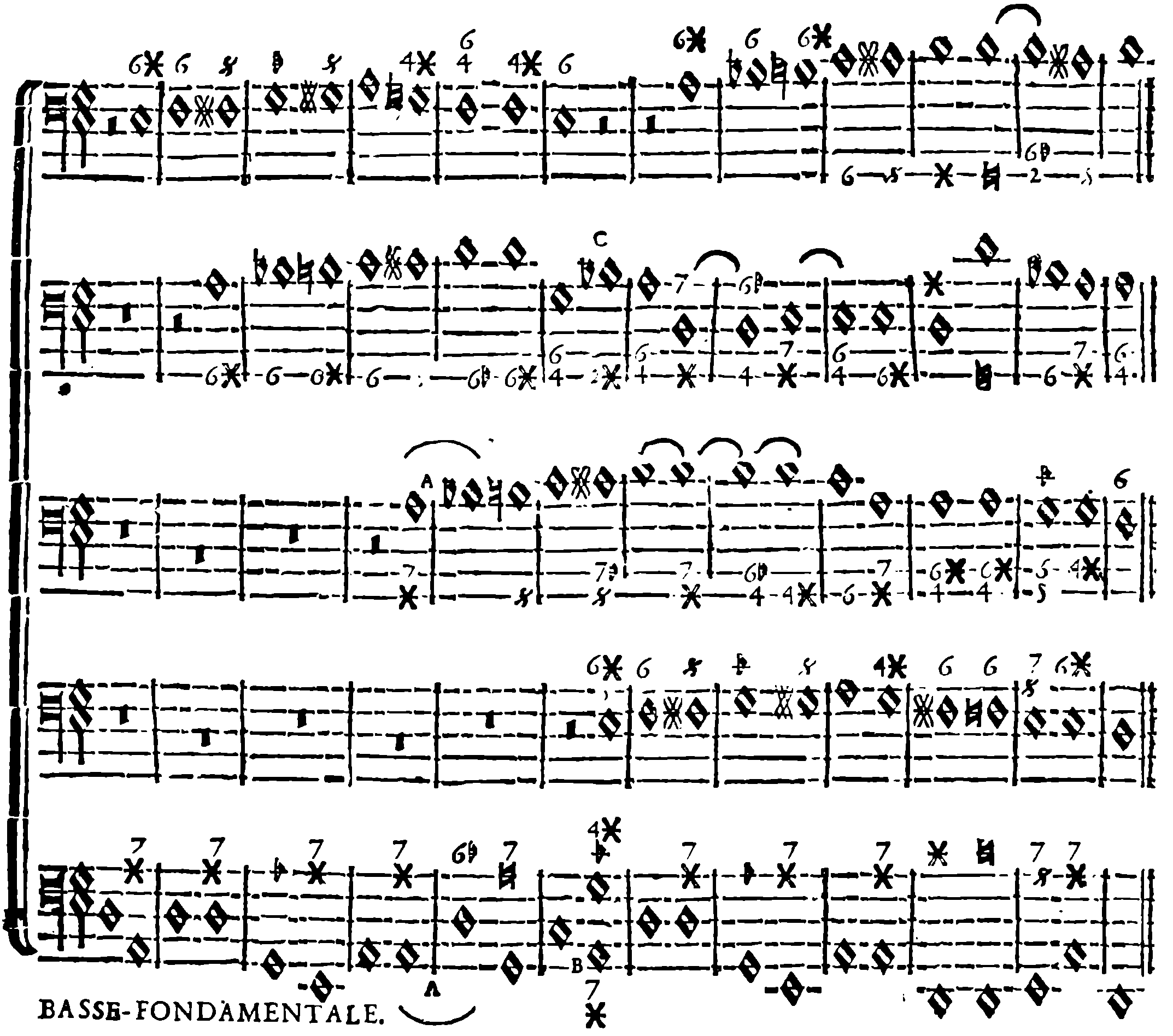 Ascending chromatic movement; fundamental bass; interrupted cadence A; borrowing B/C.