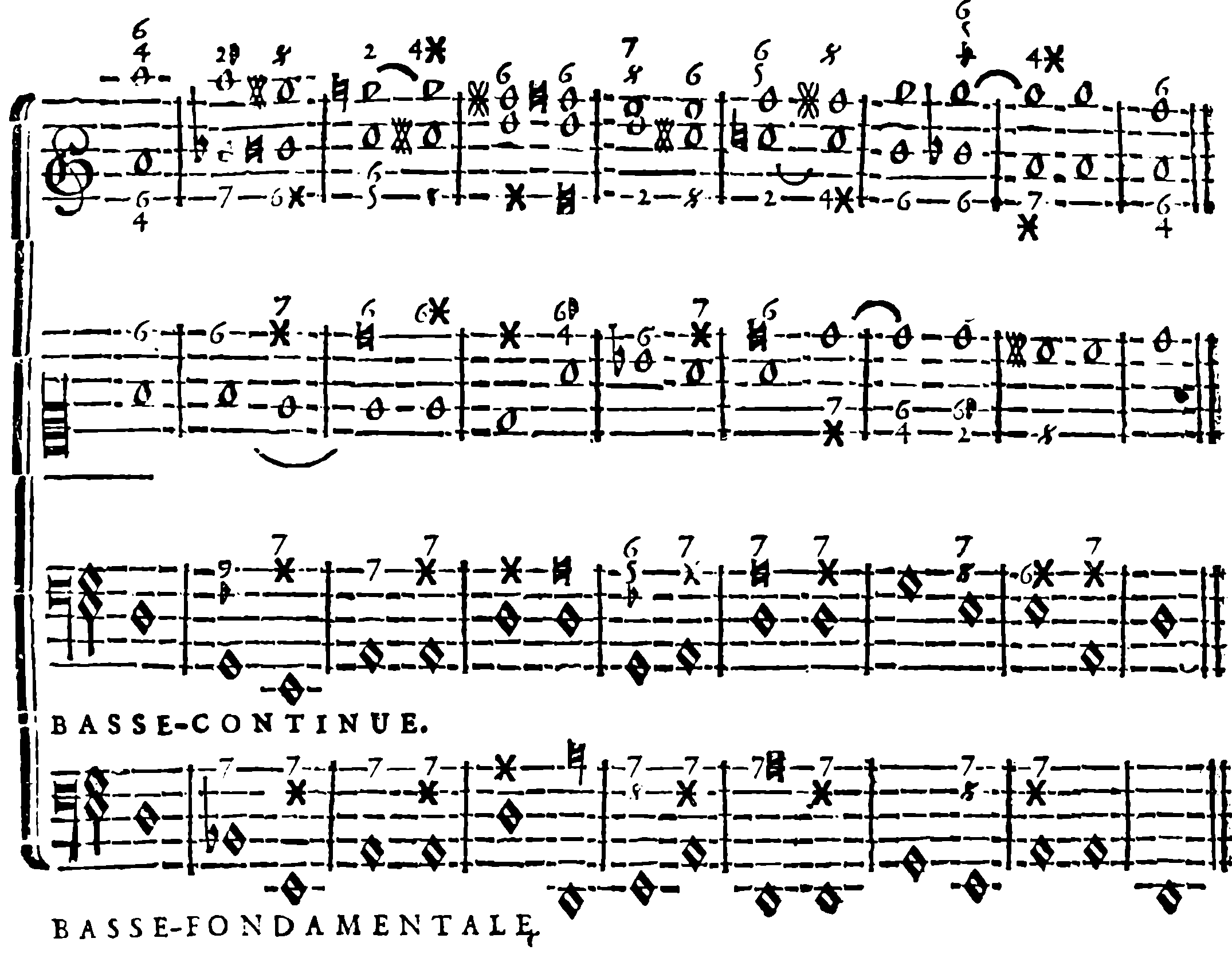 Contrary chromatic movements; continuo bass and fundamental bass.
