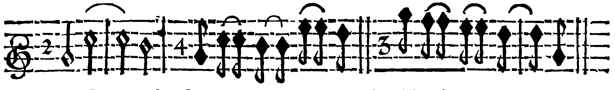 Second form of syncopation; tied notes.