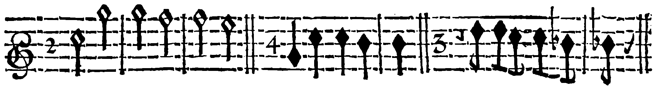 Fourth form of syncopation; repeated notes.