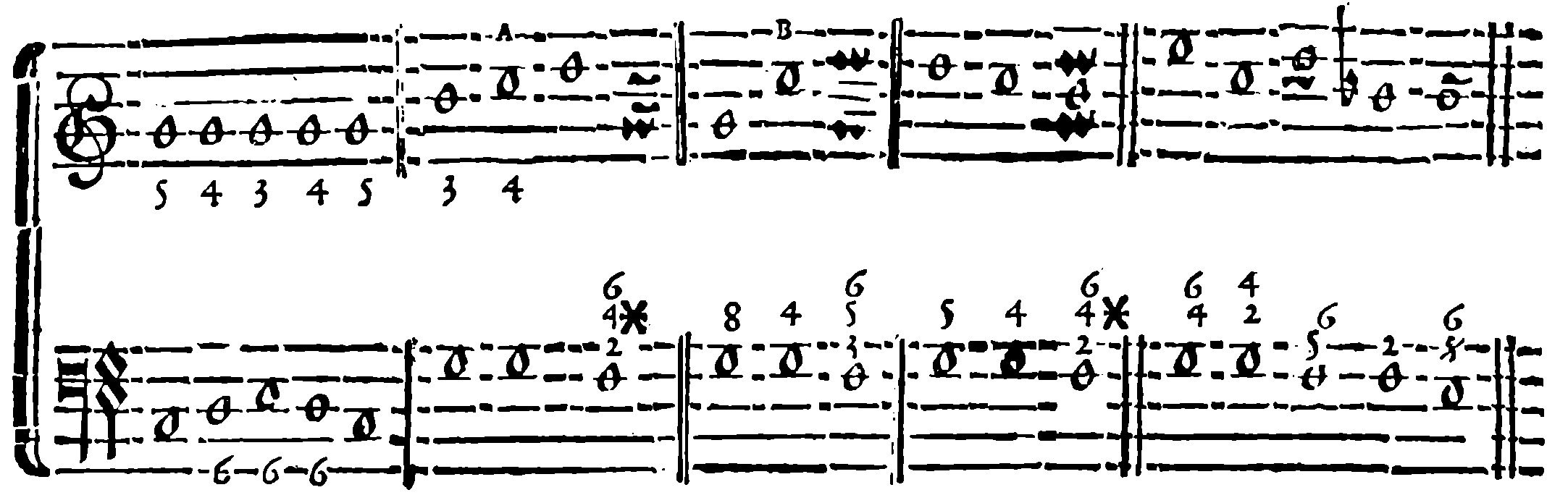 Consonances that may precede and follow the fourth