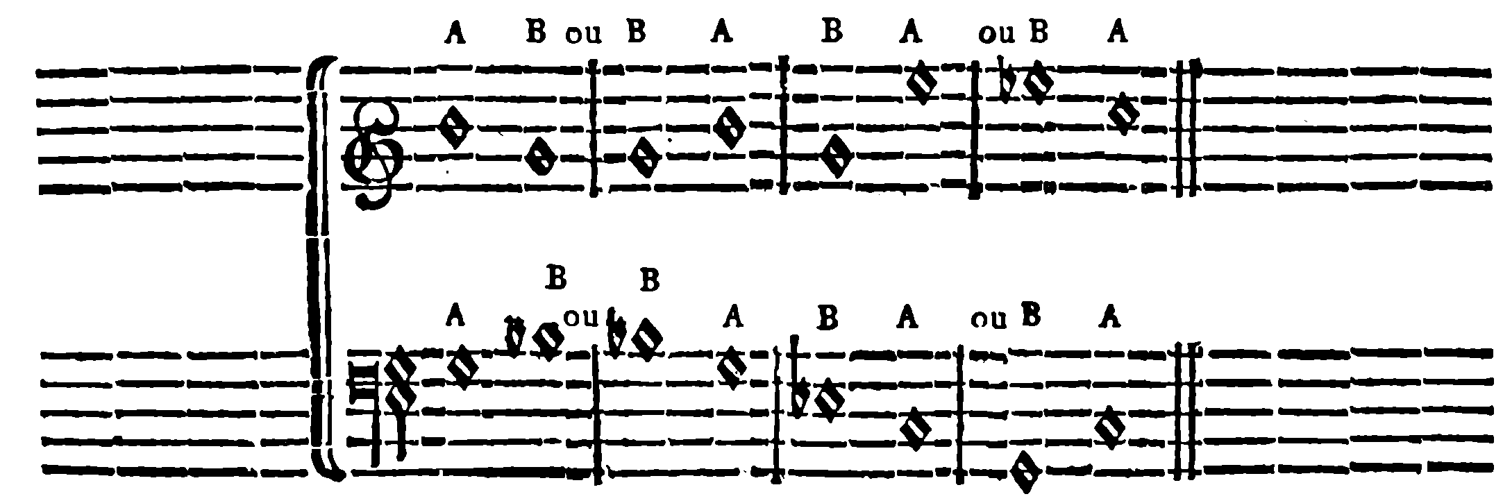False relations — major and minor modes