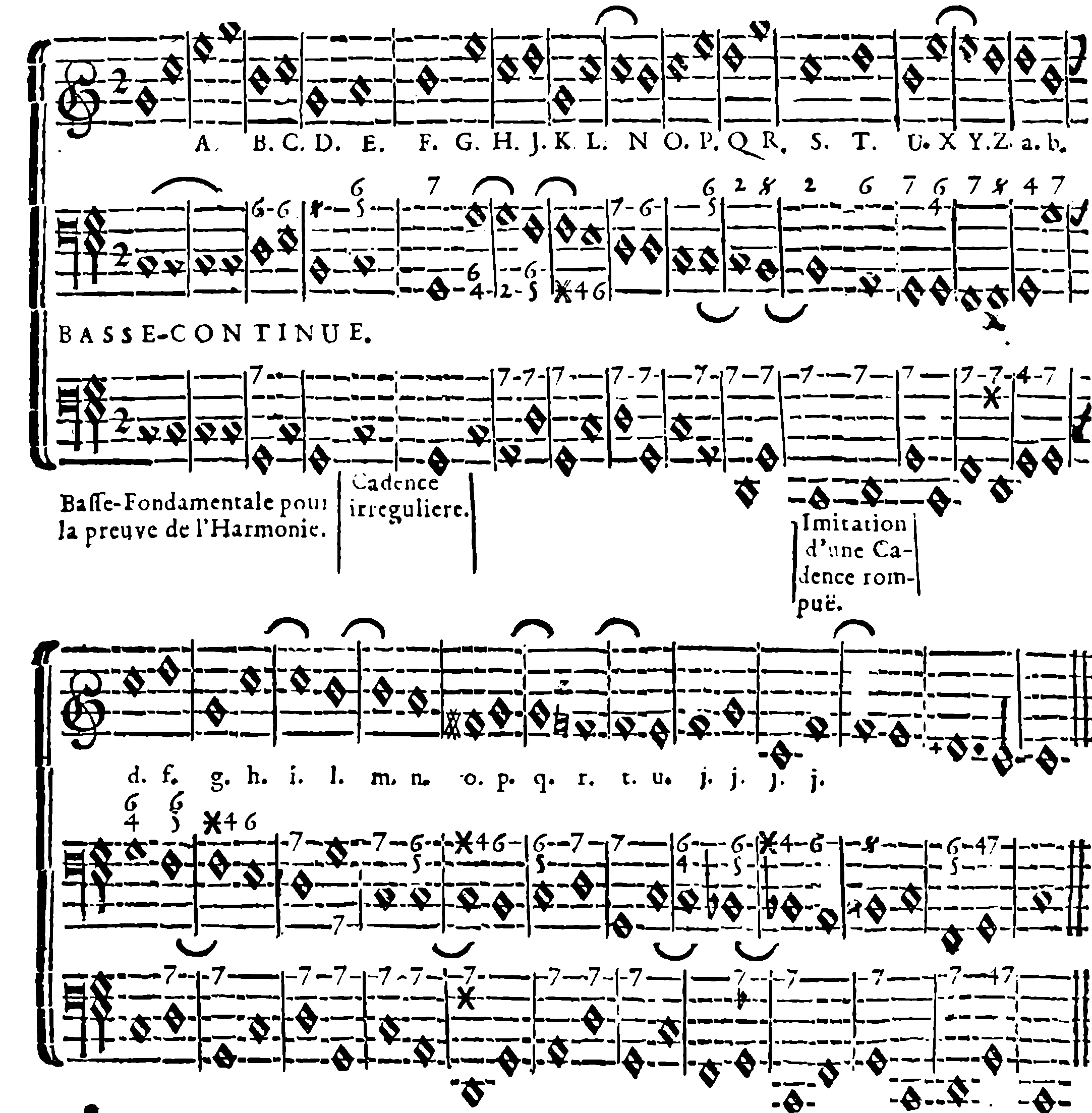 General example — upper part, continuo bass, and fundamental proof