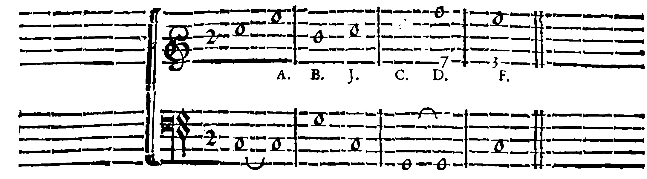 Upper-part leaps — examples A, B, J and C, D, F