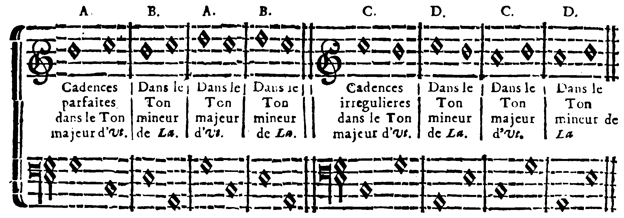 Same upper part — cadences in C and A