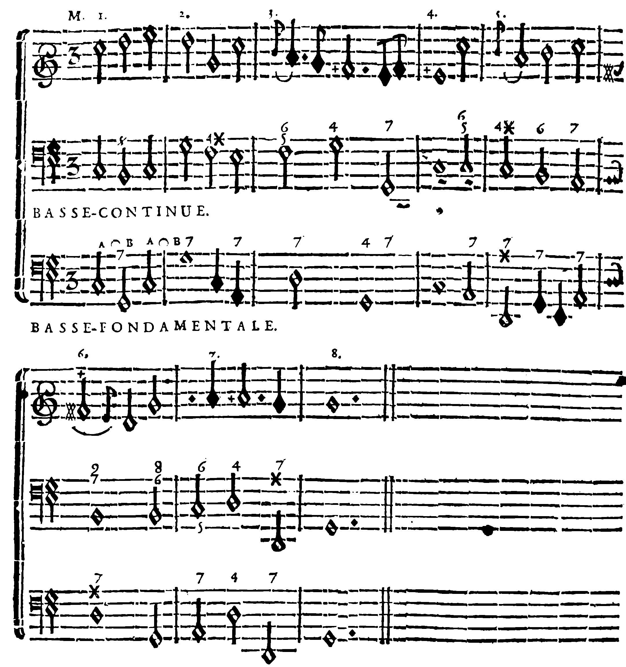 Continuo bass beneath an upper part — eight measures