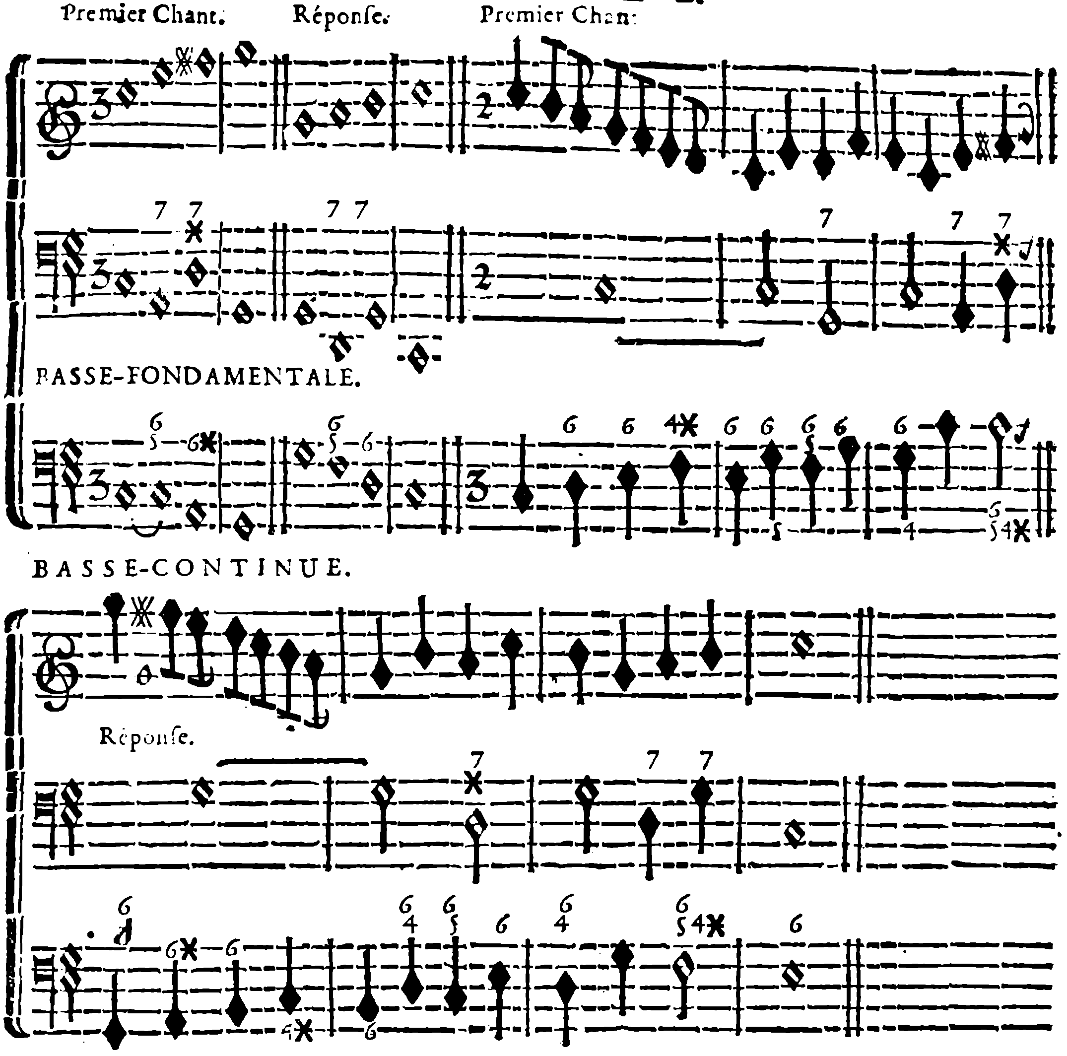 Correspondence of basses and chords in the answer.