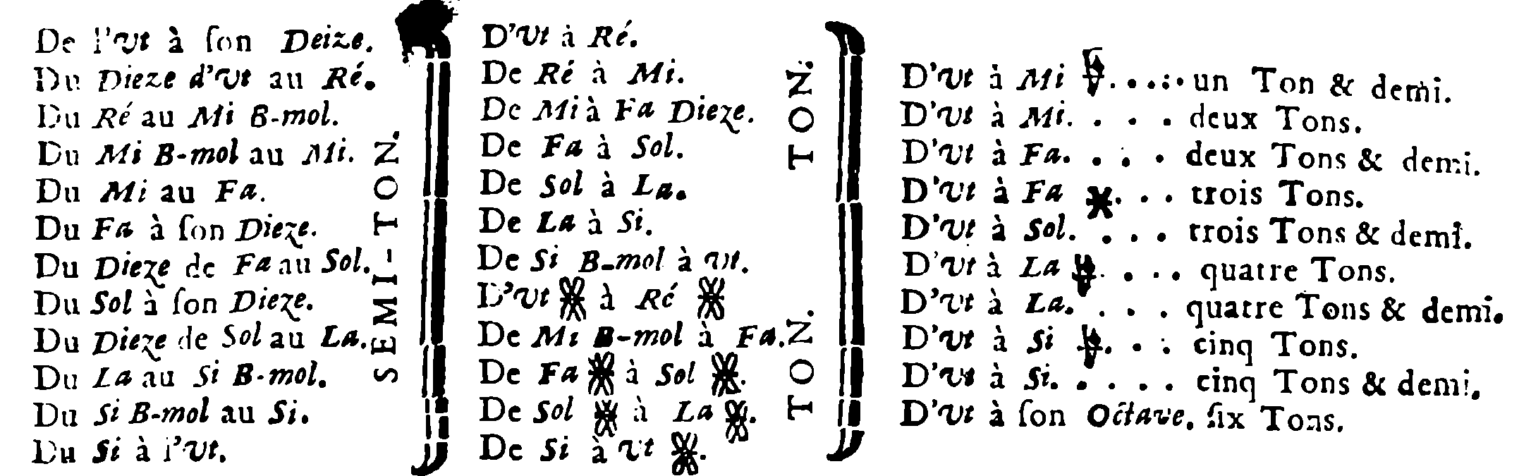 Whole Tones and Semitones on the Keyboard