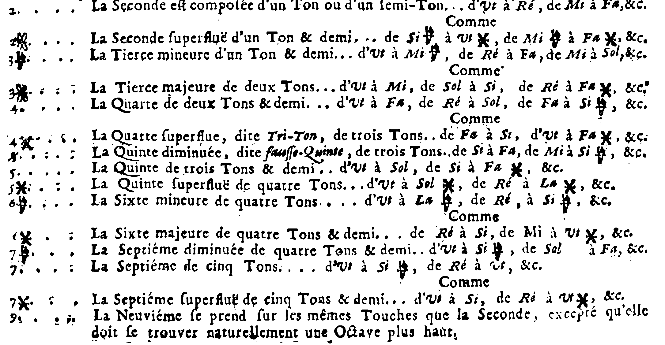 Whole Tones and Semitones Composing the Intervals