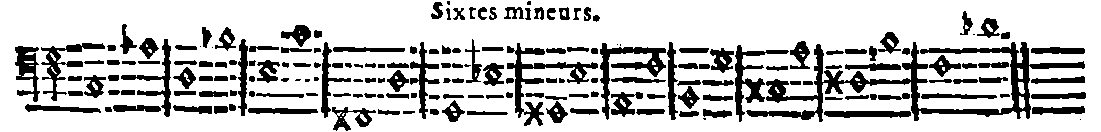 Minor Sixths.