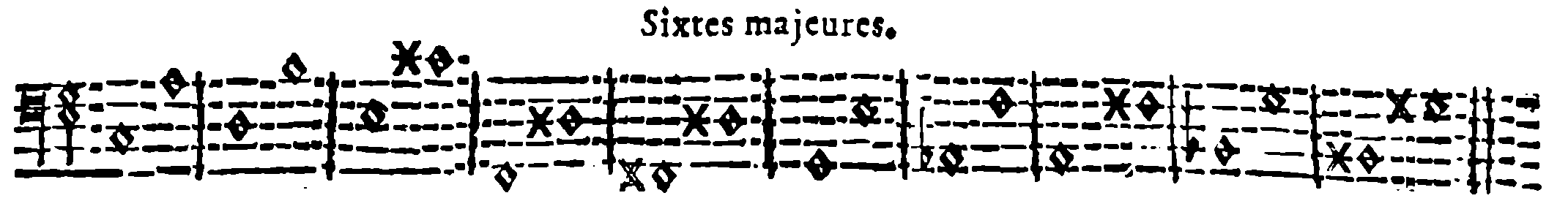 Major Sixths.