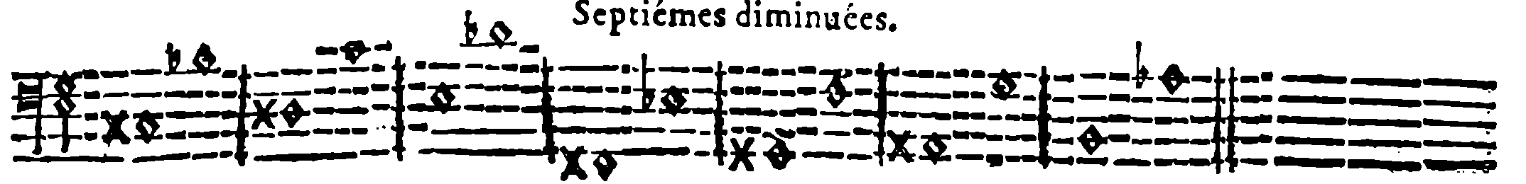 Diminished Sevenths.