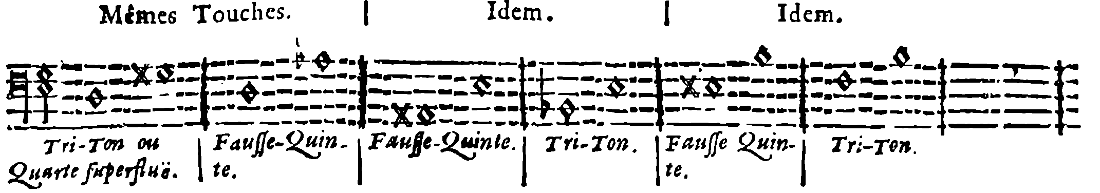 Same Keys. Likewise. Likewise. Tritone or Augmented Fourth; Diminished Fifth; Diminished Fifth; Tritone; Diminished Fifth; Tritone.