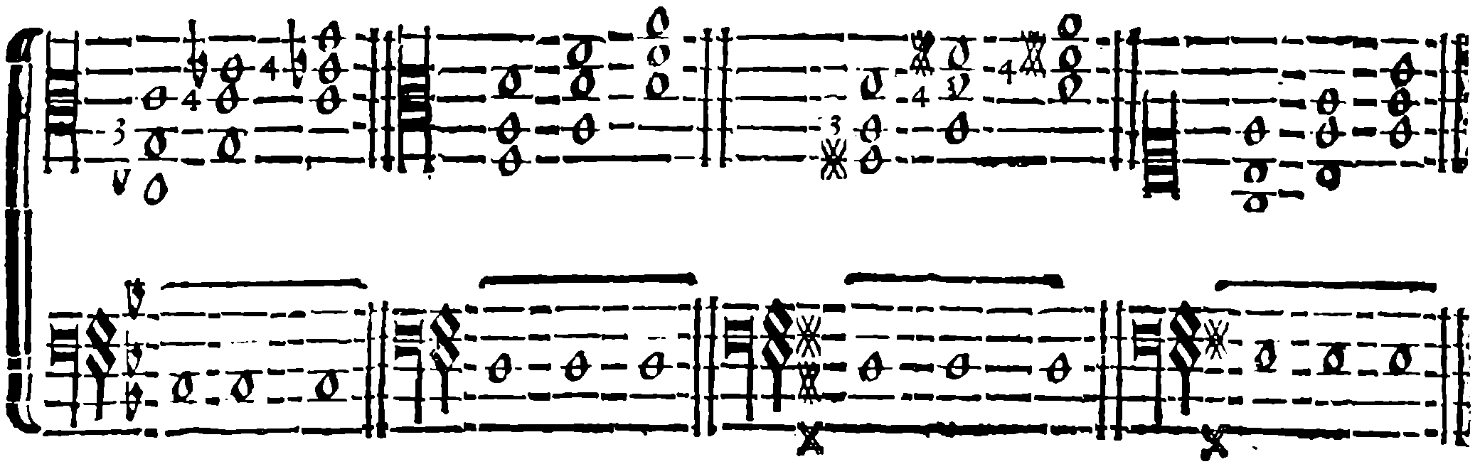 Perfect Chord: Four Groups of Transposed Positions.